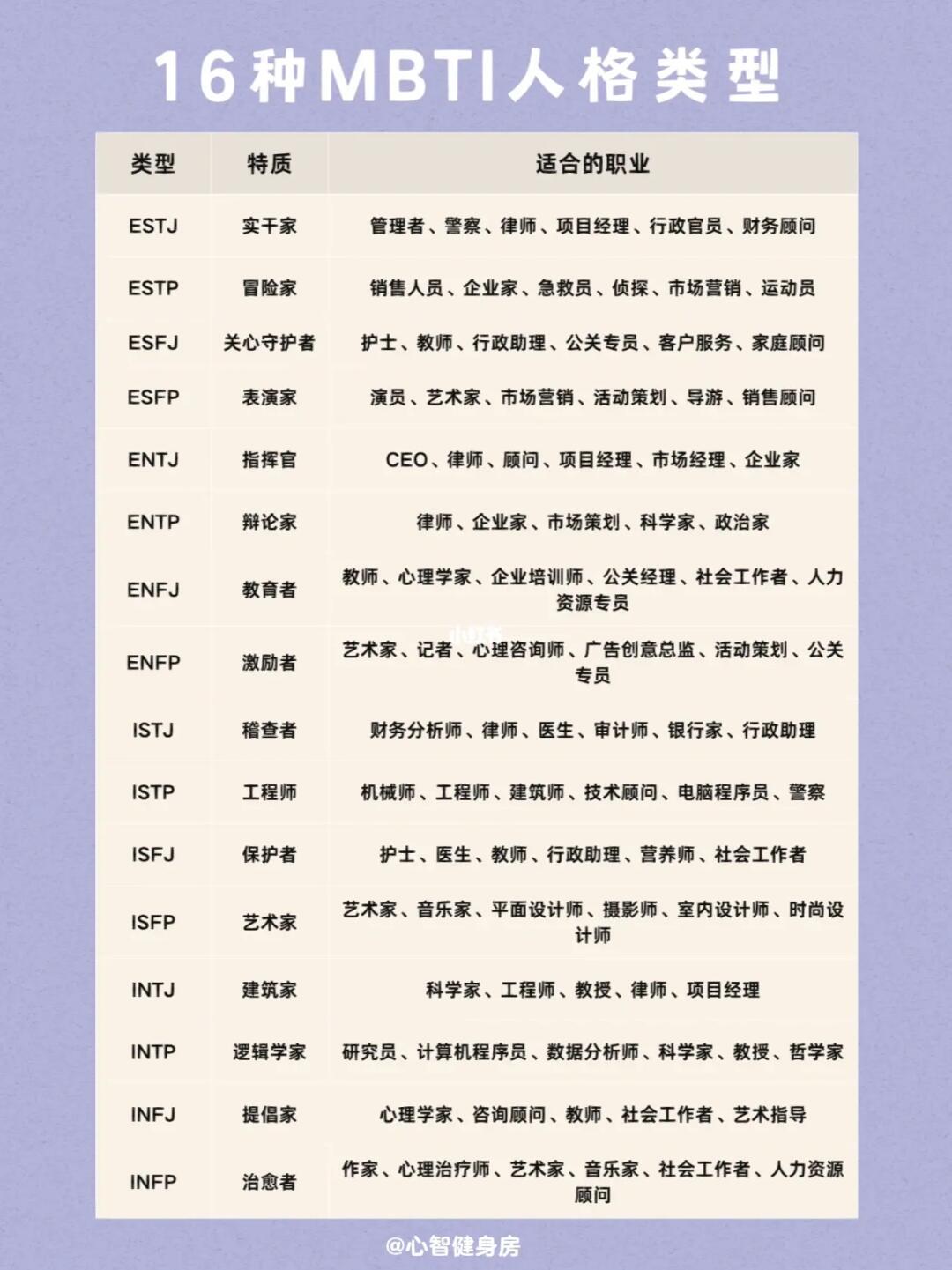 MBTI性格类型图2