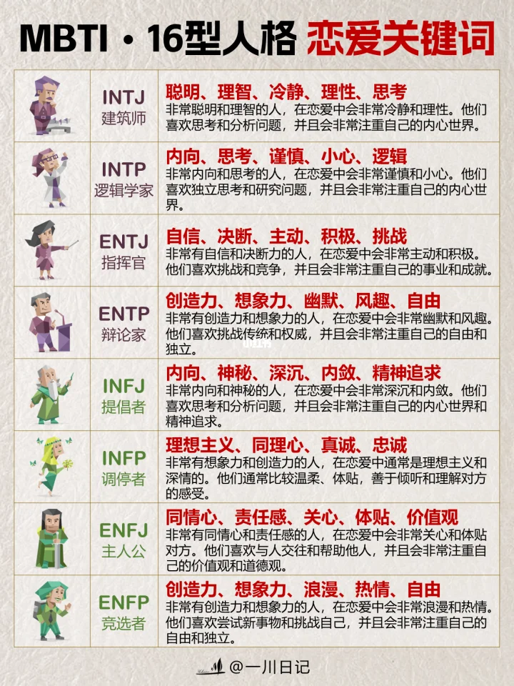 ENFP恋爱特点