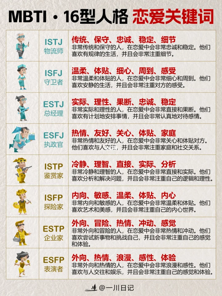 ENFJ恋爱特点